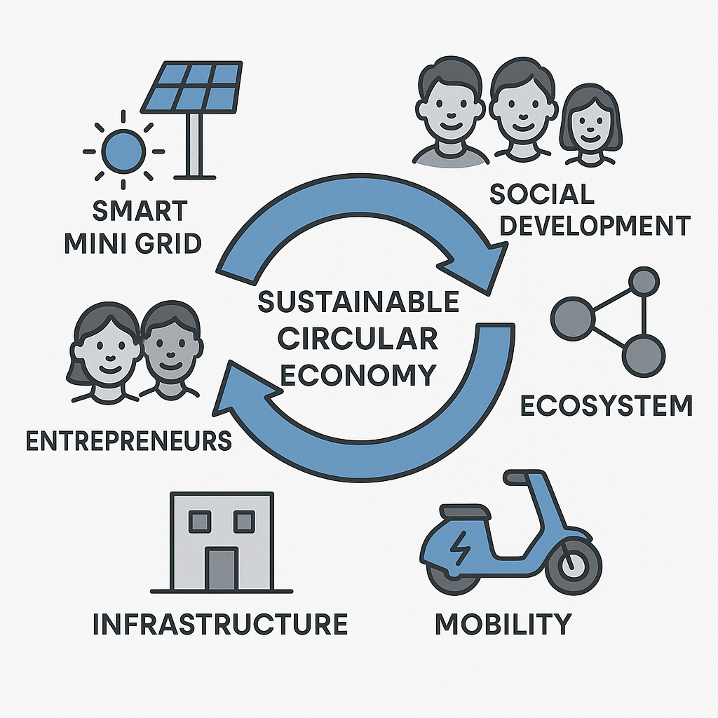 Ecosystems - Circular Economies